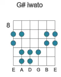 Guitar scale for iwato in position 8